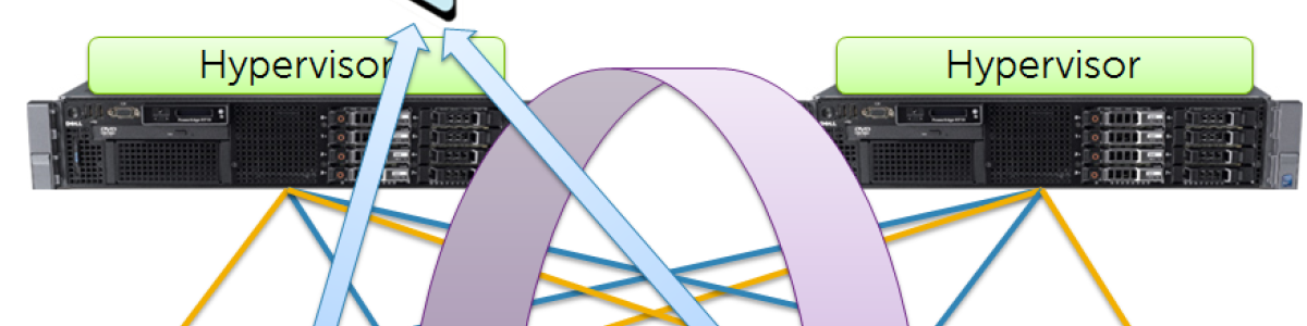 Migrace dat : jak a proč