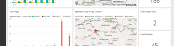 Azure Active Directory Activity Log - nově i v PowerBI