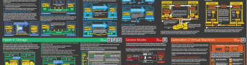 Windows Server 2012 R2 Hyper-V Posters a Posterpedia