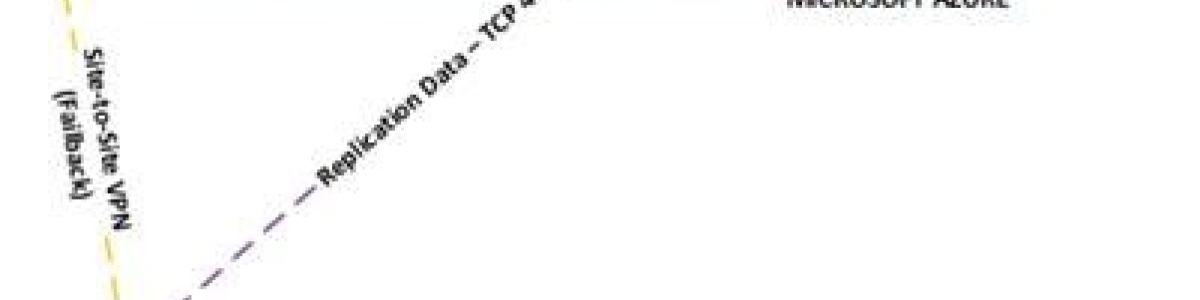 Azure Site Recovery – VMWARE(1)