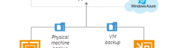 Veeam Direct Restore to Microsoft Azure